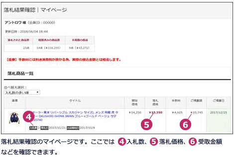 落札結果確認のマイページ